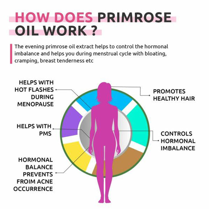 Now Super Primrose 1300mg Softgel For Women's Health, Pack of 120's - Easy Pharmacy LLC