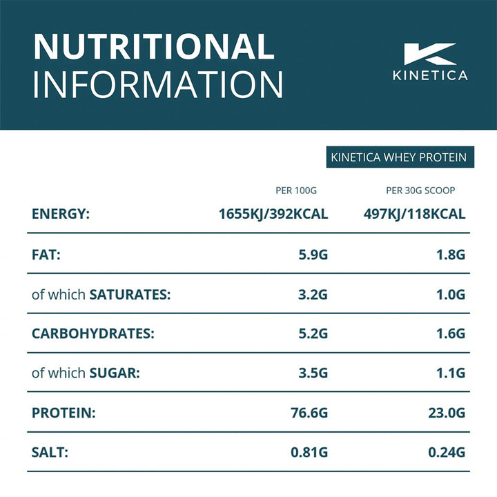 Kinetica Whey Protein Powder Strawberry 1000 g - Easy Pharmacy LLC