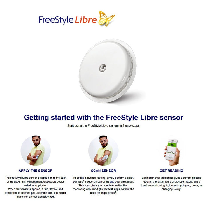 Freestyle Libre 2 Sensor For Continuous Glucose Monitoring, Pack of One Sensor - Easy Pharmacy LLC