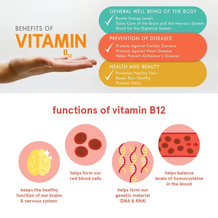 Now B-12 1000 mcg Lozenges With Folic Acid For Energy Production & Healthy Nervous System, Pack of 250's - Easy Pharmacy LLC