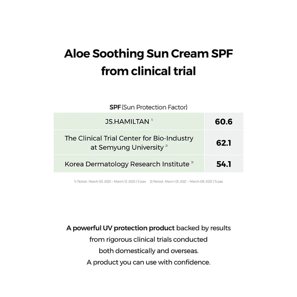 Cosrx Aloe Soothing SPF 50+ PA+++ Moisturizing Sun Cream 50 mL - Easy Pharmacy LLC