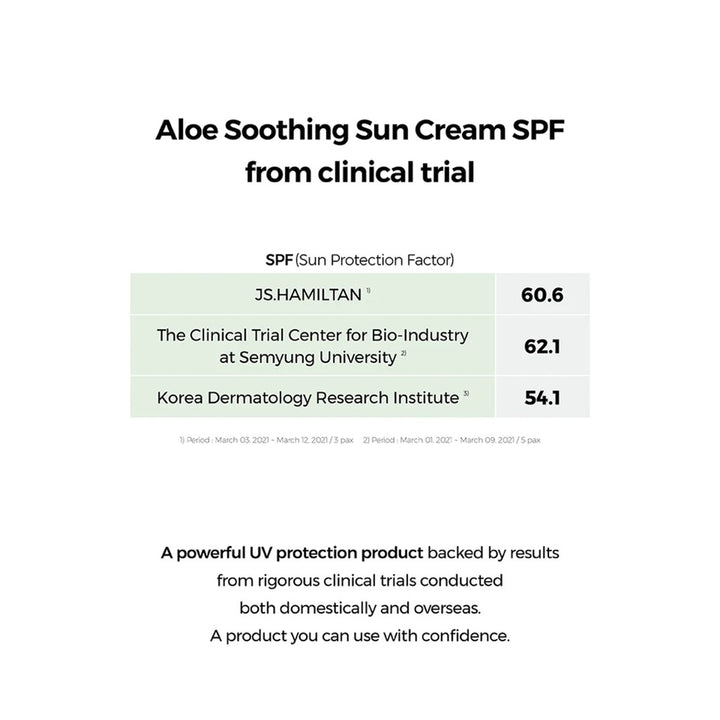 Cosrx Aloe Soothing SPF 50+ PA+++ Moisturizing Sun Cream 50 mL - Easy Pharmacy LLC