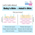 Sebamed Extra Soft Baby Gentle Wash 200ml + Baby Lotion 200ml Combo Pack