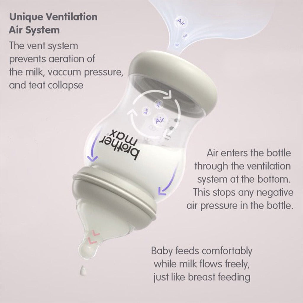 Brother Max Extra Wide Neck Anti Colic Feeding Glass Bottle 160 mL + S Teat Blue BM115B - Easy Pharmacy LLC