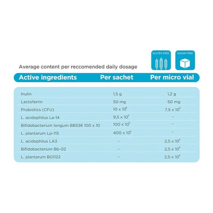 Enterovital Freeze-dried Probiotics Single Dose Micro Vials 10ml 8's - Easy Pharmacy LLC