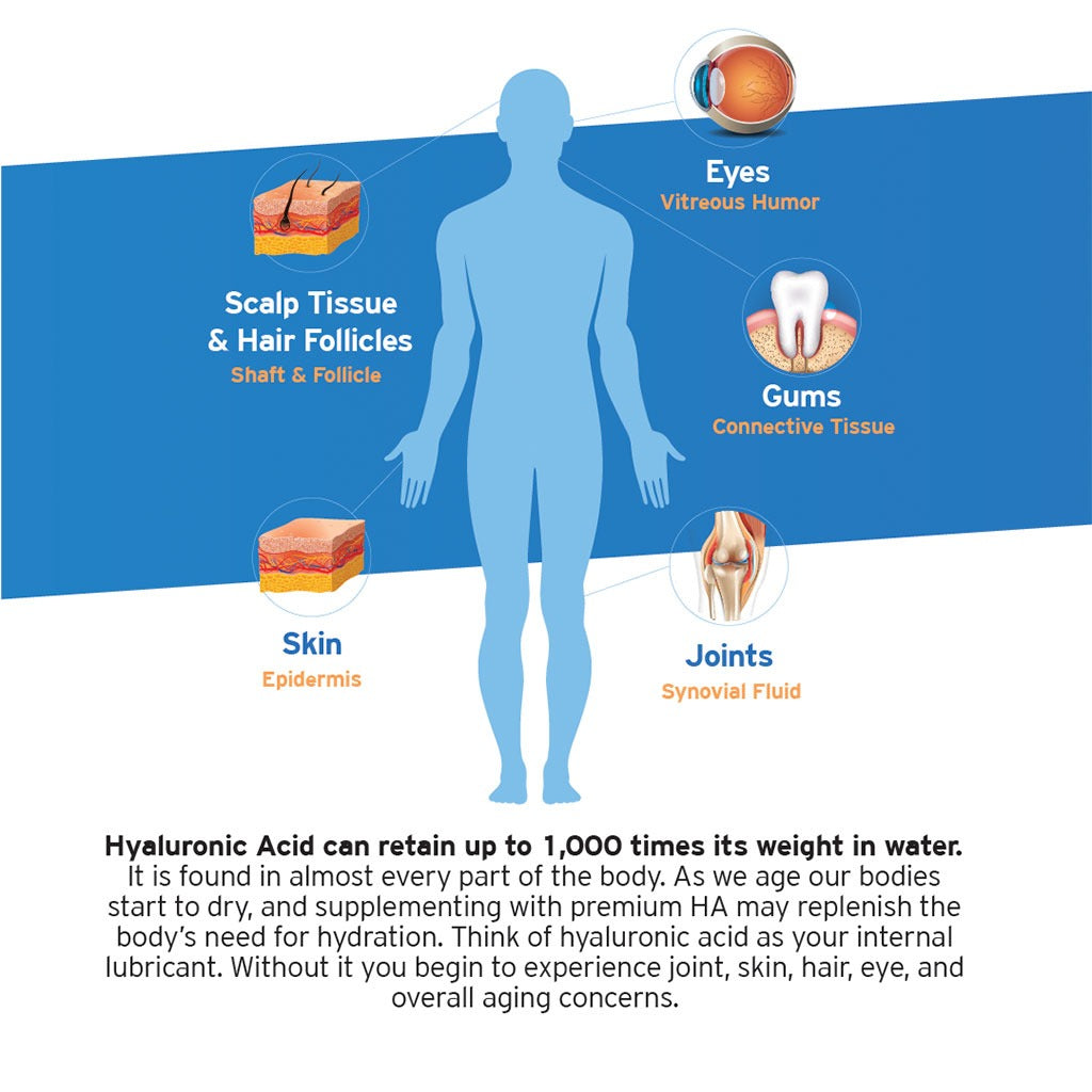 Hyalogic Hyaluronic Acid Chewable Lozenges For Joints, Skin & Eye 60's - Easy Pharmacy LLC