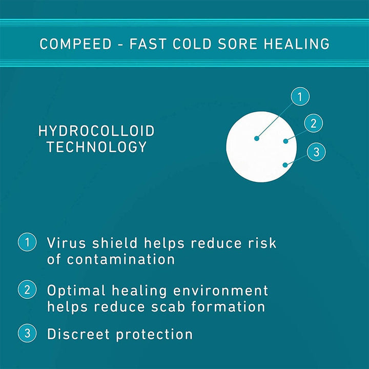 Compeed Discreet Cold Sore Healing Patch, Pack of 15's - Easy Pharmacy LLC