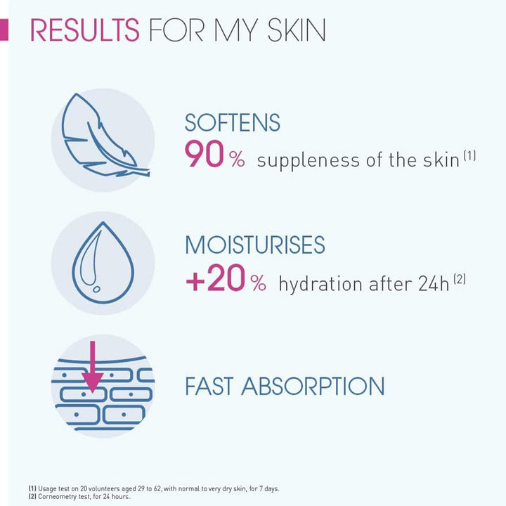 Bioderma Atoderm Ultra-Nourishing Body Moisturiser Cream For Normal Skin And Dry Sensitive Skin 200ml - Easy Pharmacy LLC