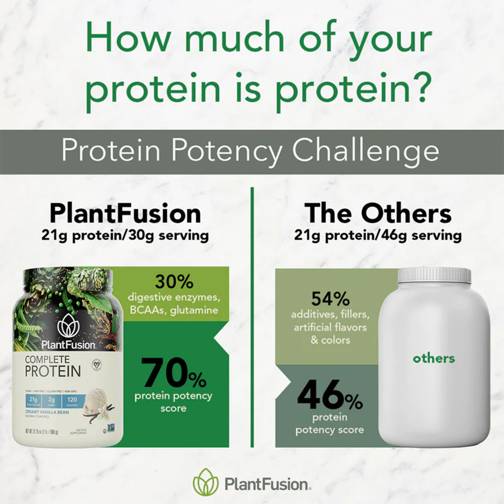 PlantFusion Complete Plant Protein Powder Creamy Vanilla Bean 1Lbs - Easy Pharmacy LLC