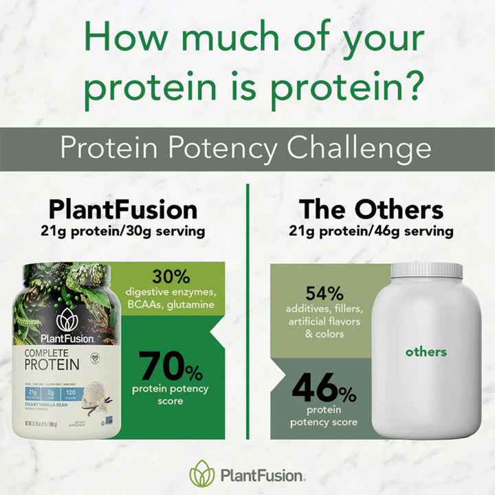 PlantFusion Complete Plant Protein Powder Creamy Vanilla Bean 1Lbs - Easy Pharmacy LLC