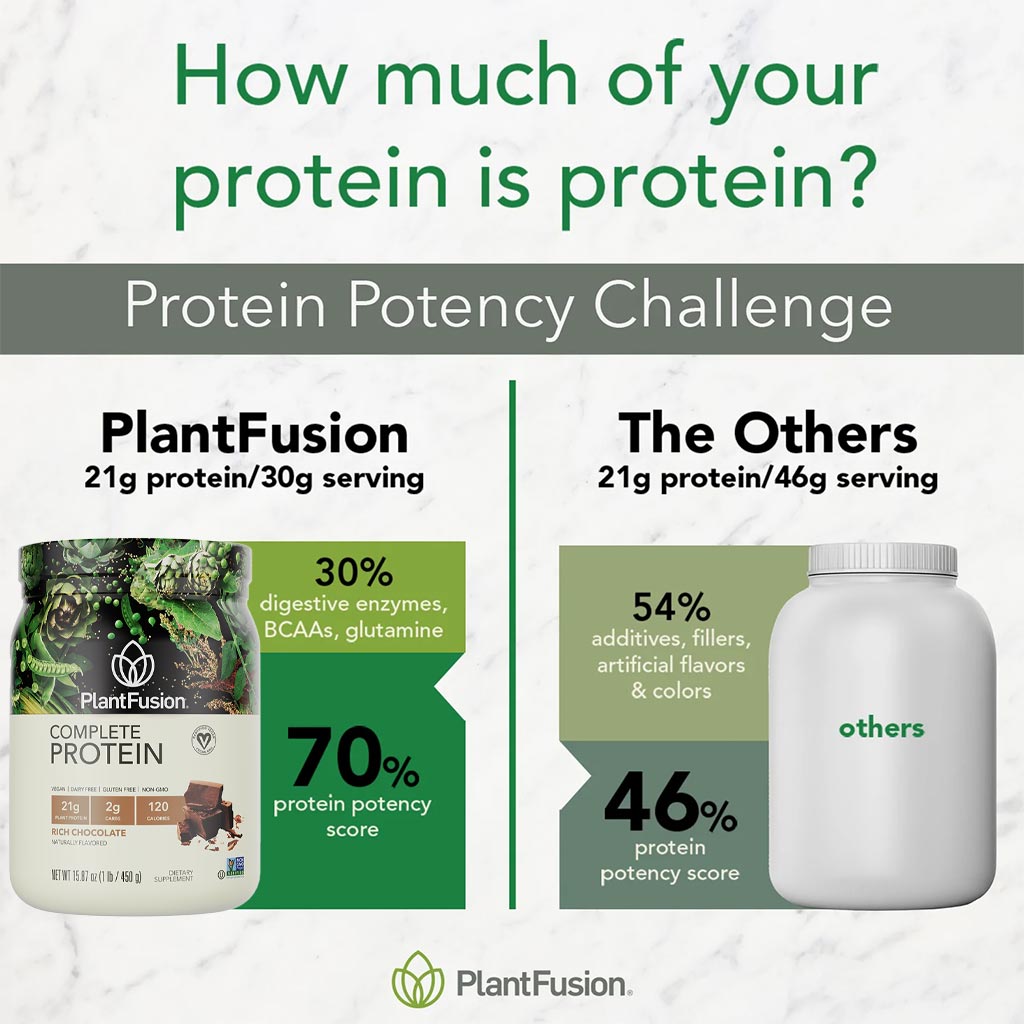 PlantFusion Complete Plant Protein Powder Rich Chocolate 1Lbs - Easy Pharmacy LLC