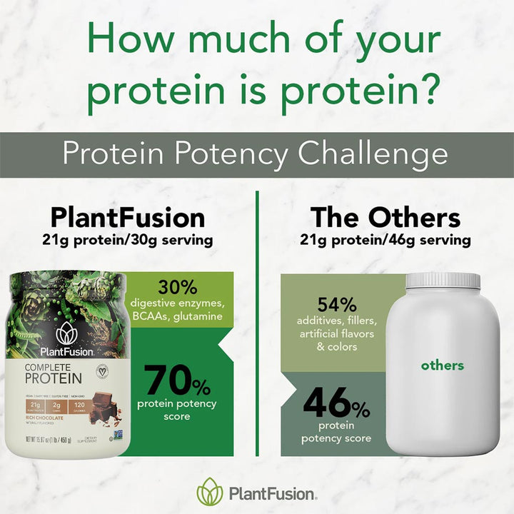 PlantFusion Complete Plant Protein Powder Rich Chocolate 1Lbs - Easy Pharmacy LLC