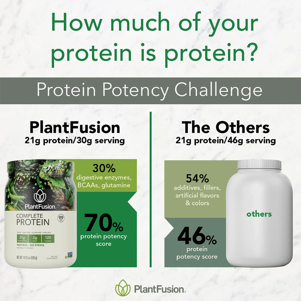 PlantFusion Complete Plant Protein Powder Natural - No Stevia 1Lbs - Easy Pharmacy LLC
