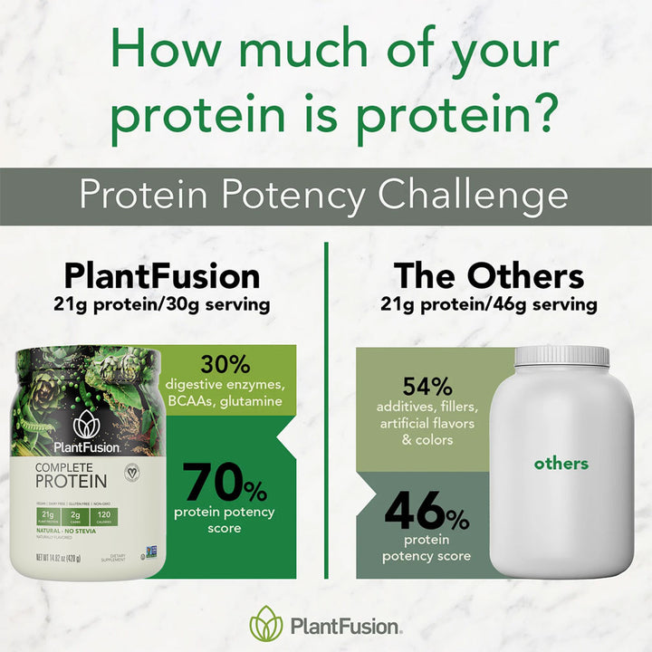 PlantFusion Complete Plant Protein Powder Natural - No Stevia 1Lbs - Easy Pharmacy LLC