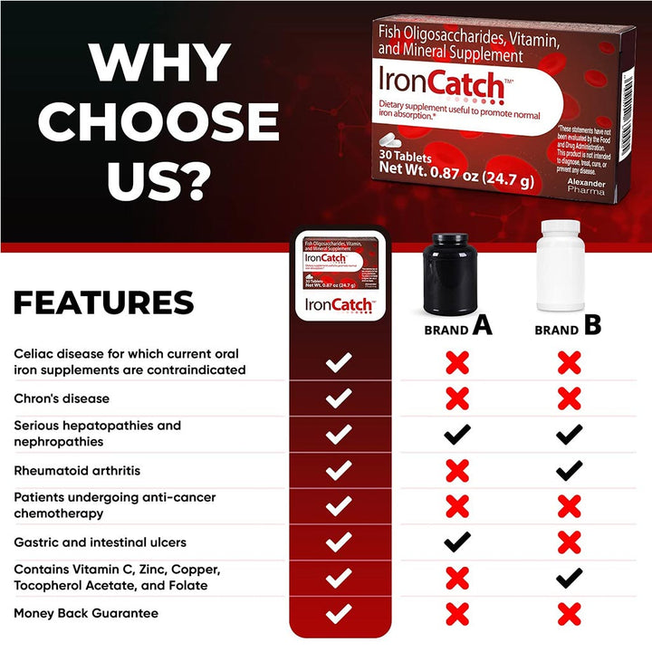 Alexander Pharma IronCatch Iron Supplement Tablets, Pack of 30's - Easy Pharmacy LLC