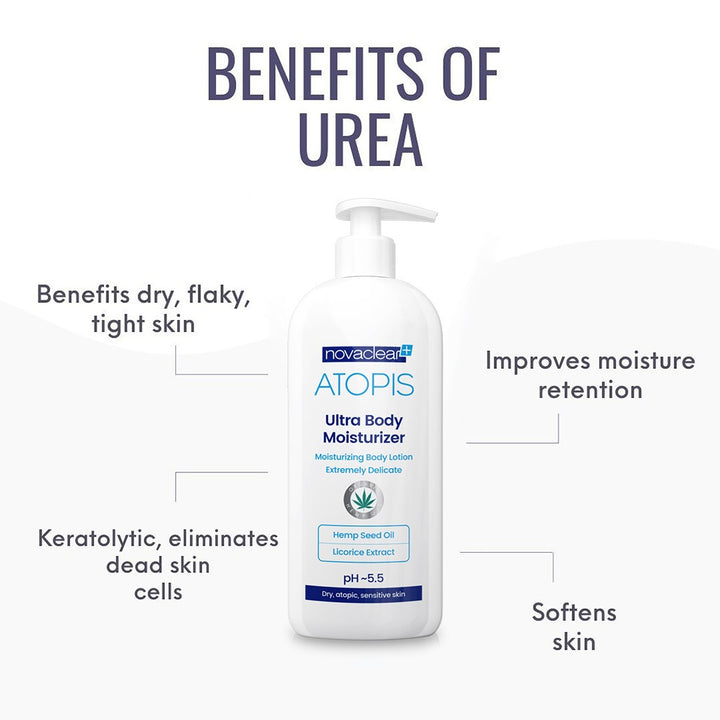 Novaclear Atopis Ultra Body Moisturizer Lotion For Dry, Atopic & Sensitive Skin 500ml - Easy Pharmacy LLC