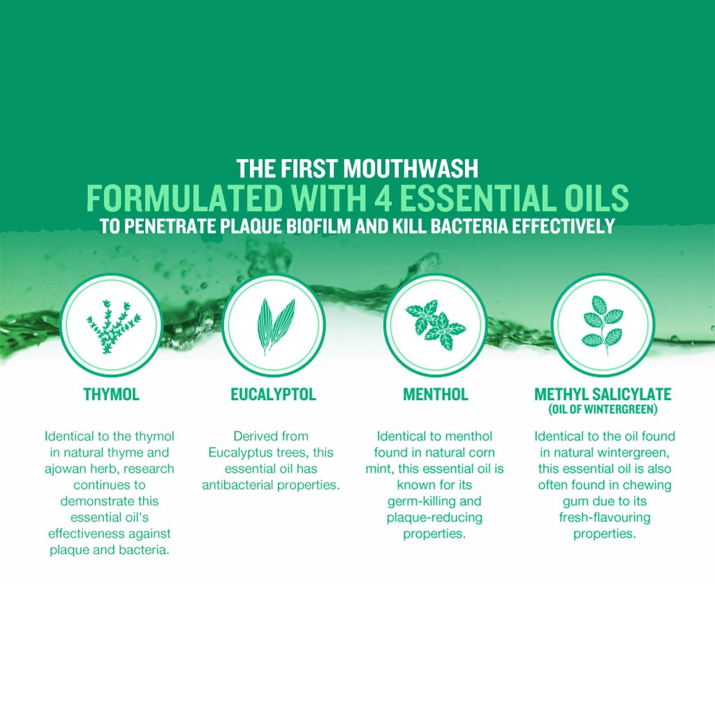 Listerine Teeth & Gum Defence Mouthwash 250ml 2+1 PROMO PACK - Easy Pharmacy LLC