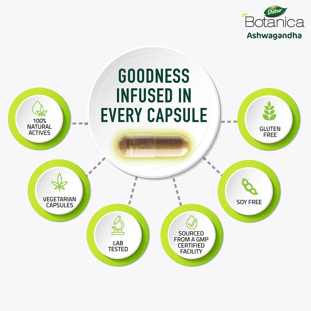 Dabur Botanica Ashwagandha Capsule With Black Pepper Extract For Immunity, Pack of 60's - Easy Pharmacy LLC
