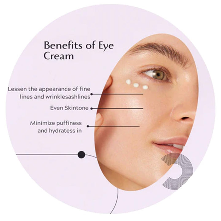 OnlyBio Botanic Clinic Youth Treatment Anti-Wrinkle Firming & Smoothing Eye Cream 15ml - Easy Pharmacy LLC