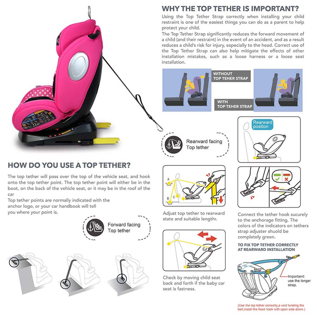 Disney Minnie Mouse 4-In-1 Car Seat For Baby & Kids Up to 36 Kg YC06- Minnie -A - Easy Pharmacy LLC