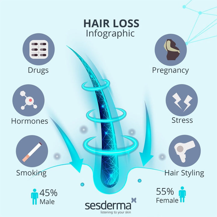 Sesderma Seskavel Anti-Hair Loss 8ml Ampoules, Pack of 12's - Easy Pharmacy LLC