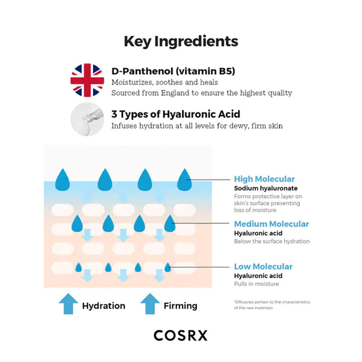 Cosrx Hydrium Triple Hyaluronic Moisture Ampoule 40ml - Easy Pharmacy LLC