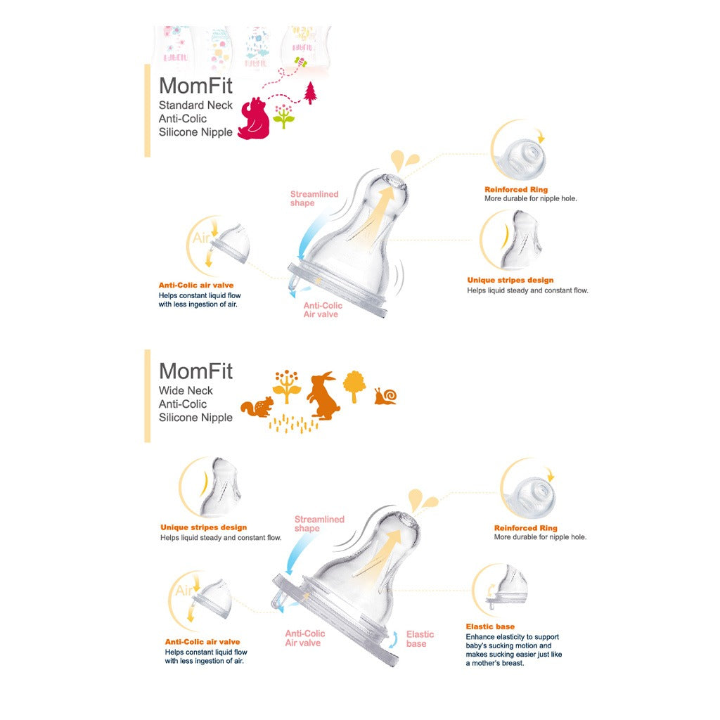 Farlin Seasons Series Wide Neck 150ml PP Feeding Bottle With Handle For 0 Months+ Baby, Pack of 1's - Easy Pharmacy LLC