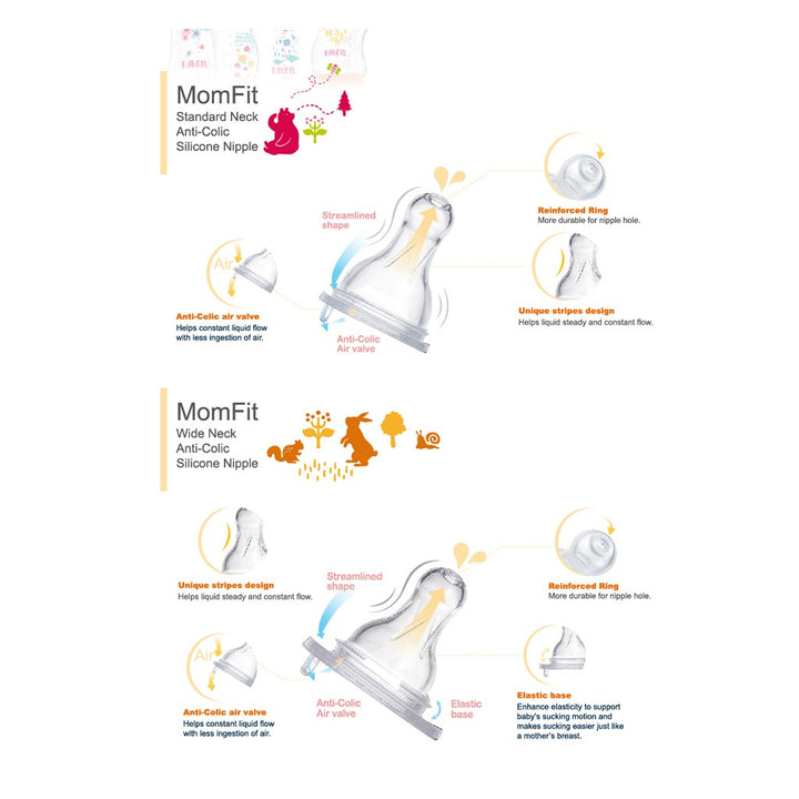 Farlin Seasons Series Wide Neck 150ml PP Feeding Bottle With Handle For 0 Months+ Baby, Pack of 1's - Easy Pharmacy LLC