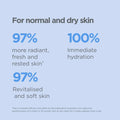Isdin Isdinceutics Renew Hyaluronic Moisture Face Cream For Normal To Dry Skin 50g