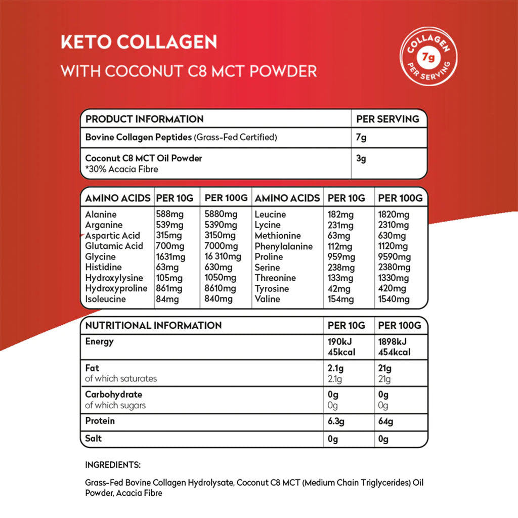Planet Paleo High Protein Keto Collagen with Coconut C8 MCT Powder 220g, 22 Servings - Easy Pharmacy LLC