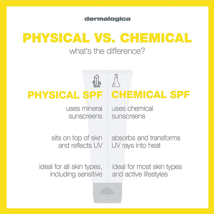 Dermalogica Invisible Physical Defense Mineral Sunscreen SPF30, 50ml - Easy Pharmacy LLC