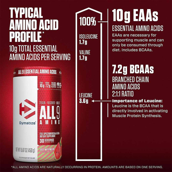Dymatize All 9 Amino Full Spectrum BCAAs & EAAs Sports Supplement For Recovery, Juicy Watermelon 450g - Easy Pharmacy LLC