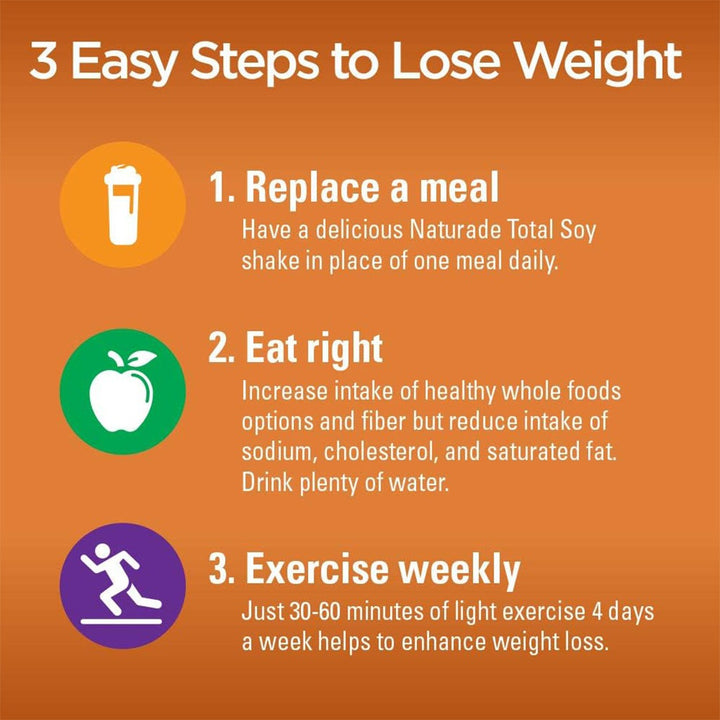 Naturade Total Soy Weight Loss Shake Powder, Chocolate Flavor, 15 Servings - 540g - Easy Pharmacy LLC