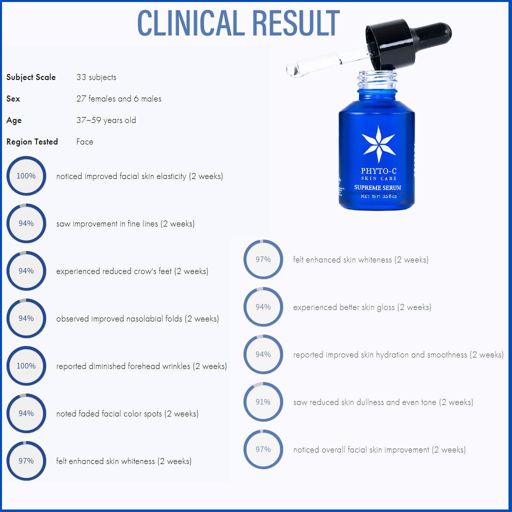 Phyto-C Skin Care Supreme Brightening Antioxidant Facial Serum 15ml - Easy Pharmacy LLC
