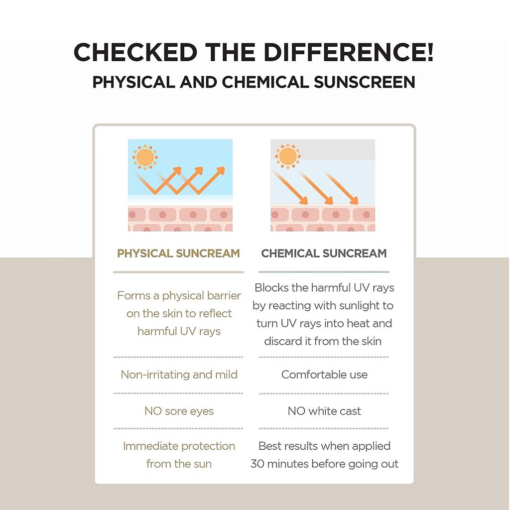 Skin1004 Madagascar Centella Air-Fit Suncream Plus With SPF 50+ & PA++++ 50ml - Easy Pharmacy LLC