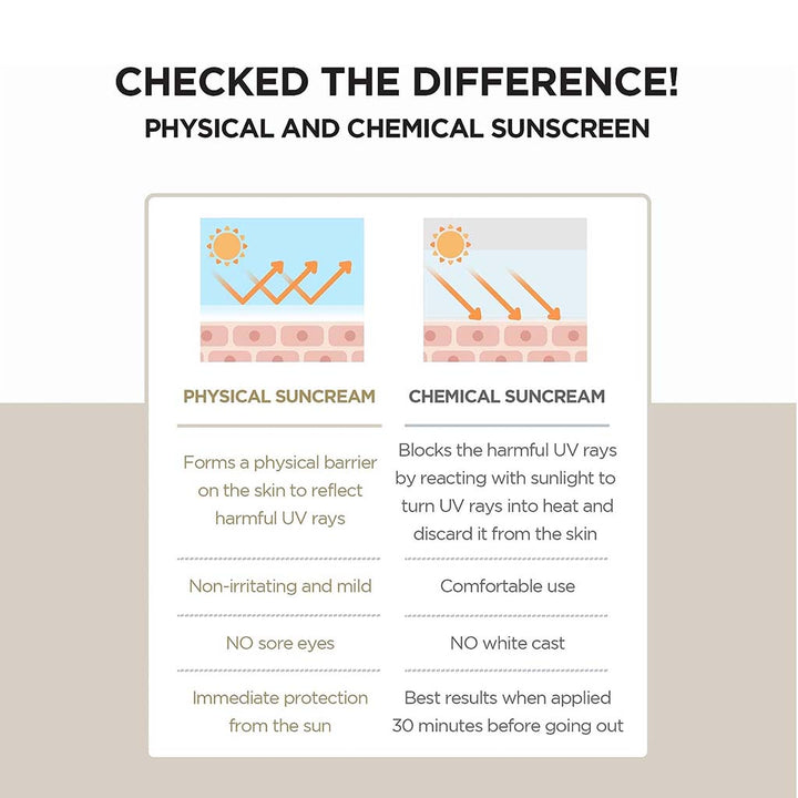 Skin1004 Madagascar Centella Air-Fit Suncream Plus With SPF 50+ & PA++++ 50ml - Easy Pharmacy LLC