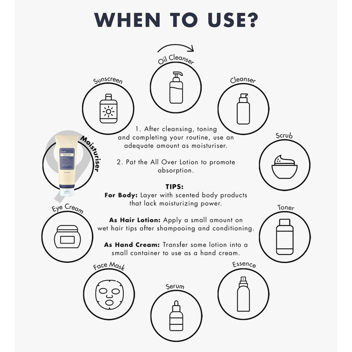 Dear Klairs Supple Preparation Moisturizing All Over Lotion 250ml - Easy Pharmacy LLC