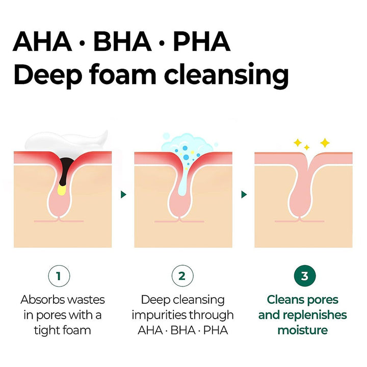 Some By Mi AHA BHA PHA 30 Days Miracle Acne Clear Foam Cleanser For Acne-Prone Skin 100ml - Easy Pharmacy LLC