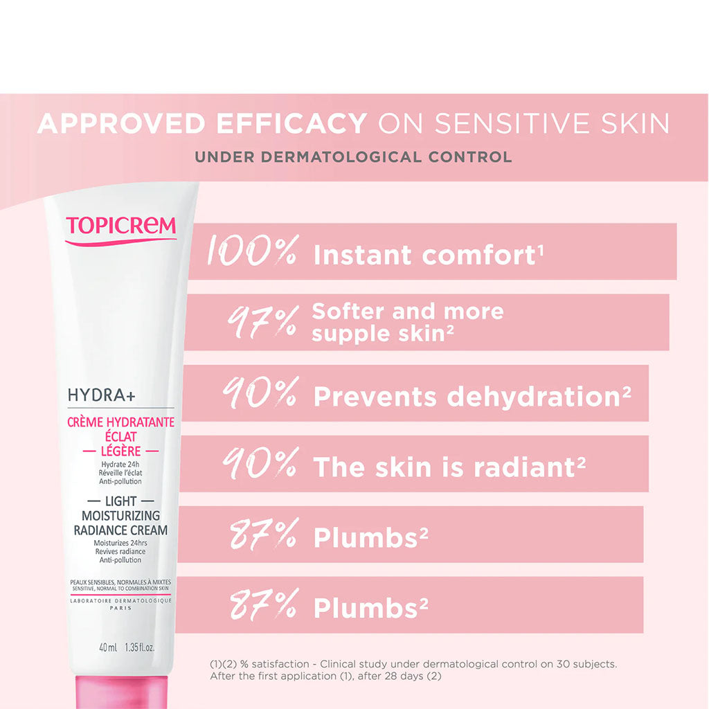 Topicrem Hydra+ Light Moisturizing Radiance Cream For Sensitive & Normal To Combination Skin 40ml - Easy Pharmacy LLC