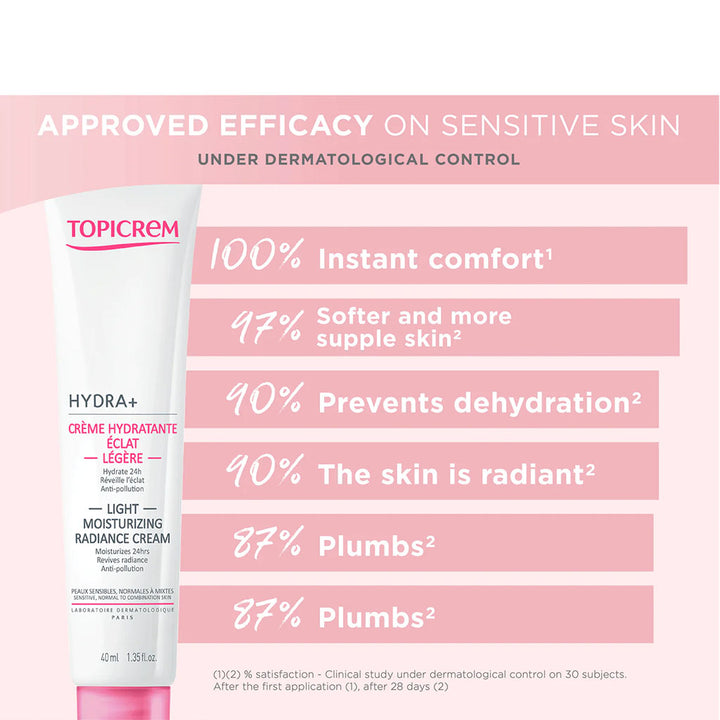 Topicrem Hydra+ Light Moisturizing Radiance Cream For Sensitive & Normal To Combination Skin 40ml - Easy Pharmacy LLC