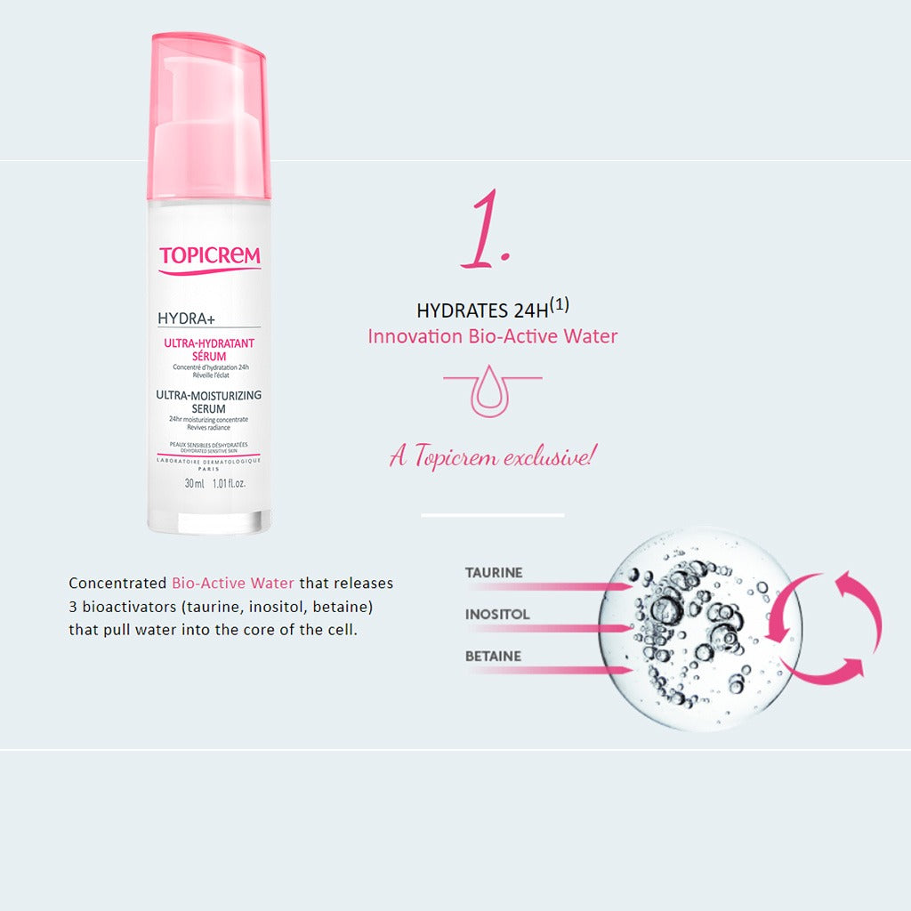 Topicrem Hydra+ Ultra Moisturizing Face Serum For Dehydrated, Sensitive Skin 30ml - Easy Pharmacy LLC