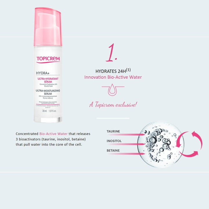 Topicrem Hydra+ Ultra Moisturizing Face Serum For Dehydrated, Sensitive Skin 30ml - Easy Pharmacy LLC