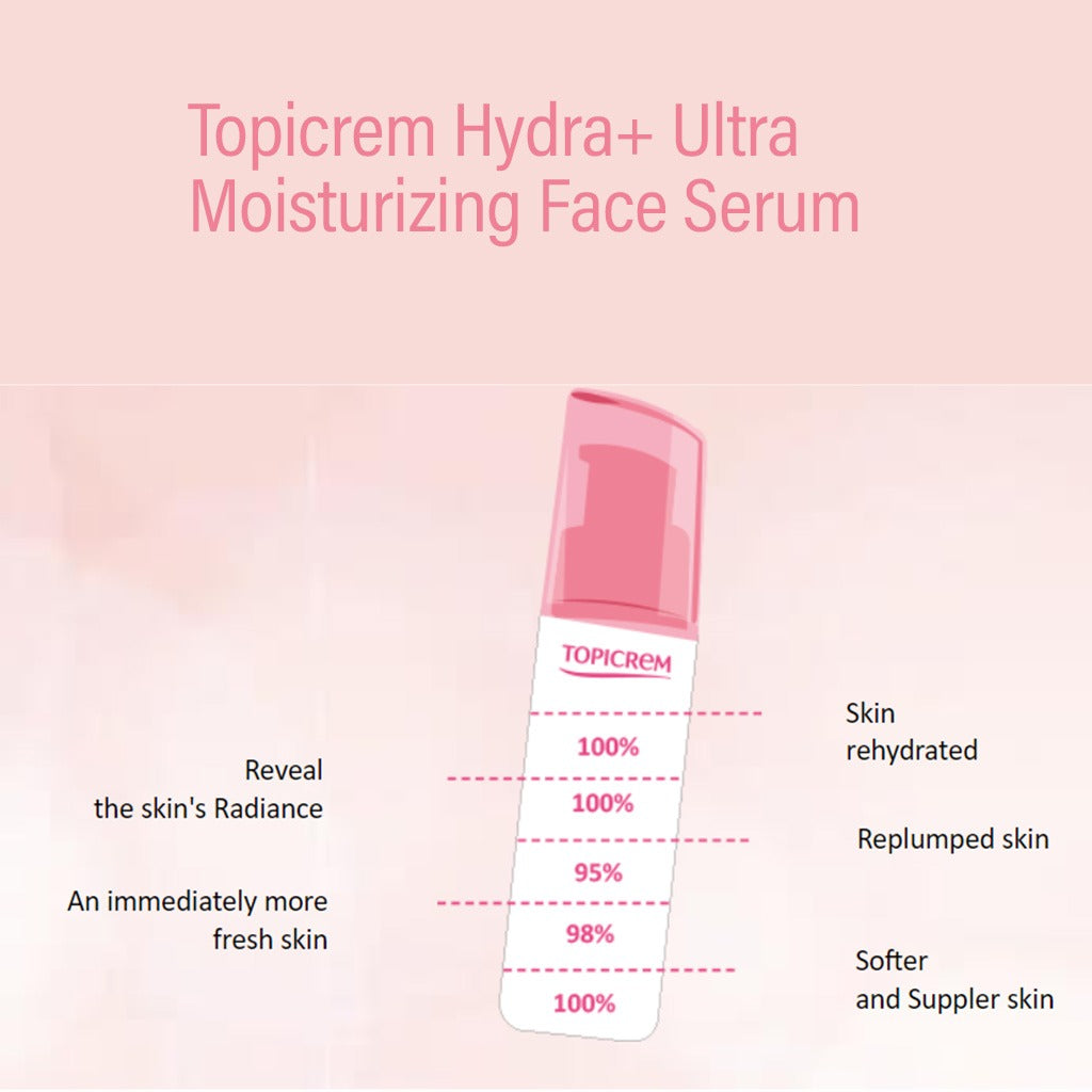 Topicrem Hydra+ Ultra Moisturizing Face Serum For Dehydrated, Sensitive Skin 30ml - Easy Pharmacy LLC