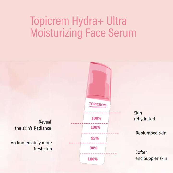 Topicrem Hydra+ Ultra Moisturizing Face Serum For Dehydrated, Sensitive Skin 30ml - Easy Pharmacy LLC