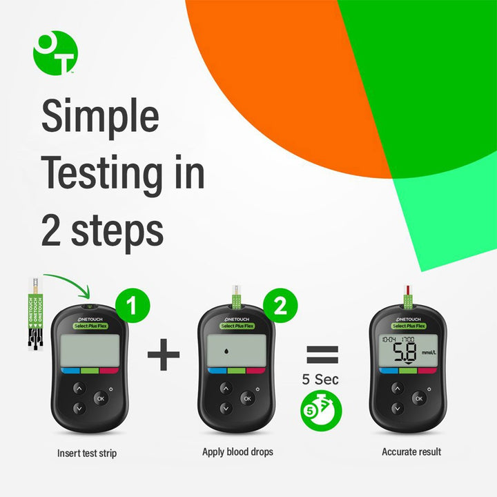 OneTouch Select Plus Flex Blood Glucose Monitoring System + OneTouch Select Plus Flex Test Strips, Pack of 50's + OneTouch Delica Plus Lancets, Pack of 100's OFFER PACK - Easy Pharmacy LLC