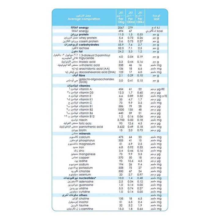 Kabrita Goat Milk Stage 3 Toddlers Milk Formula For 1 To 3 Years 800g