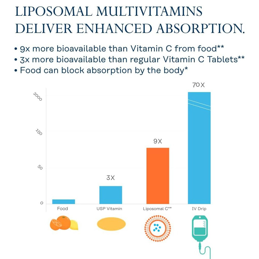 Solaray Women's 50+ Liposomal Multivitamin Vegetarian Capsules For Whole Body Wellness, Pack of 60's - Easy Pharmacy LLC
