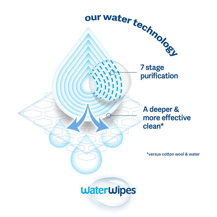 WaterWipes Original Plastic Free Baby Wipes, 9 Packs Each of 60 Unscented Wet Wipes - Easy Pharmacy LLC