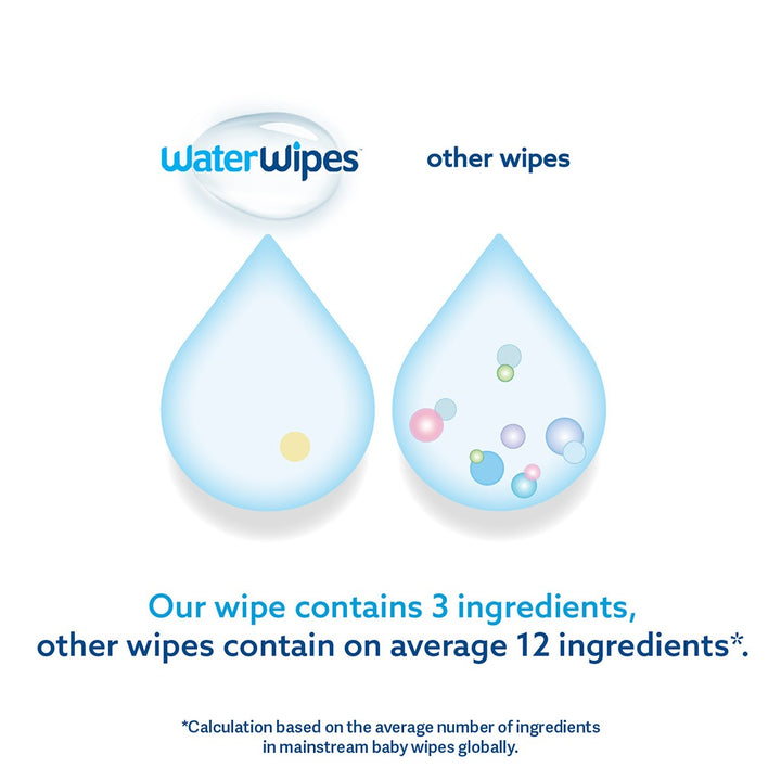 WaterWipes Plastic Free Textured Clean Toddler & Baby Wipes, Pack of 60 Unscented Wet Wipes - Easy Pharmacy LLC