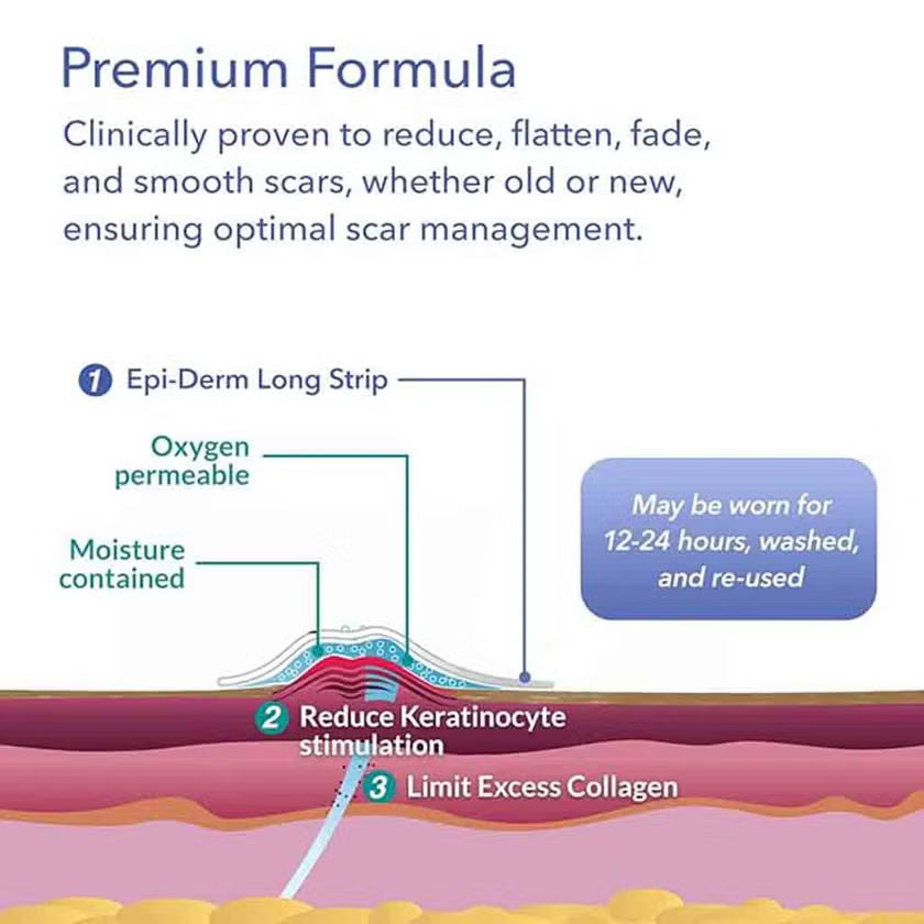 Biodermis Long Strip Silicone Gel Sheeting For Scars 3.6 x 29 cm 1 Pair